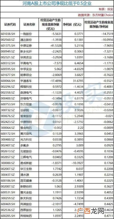 什么是净资产额,净资产平均额与平均资产总额一样吗？有什么差别？