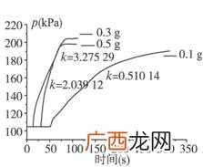 离子键是化学键吗,如何区分共价键和离子键?
