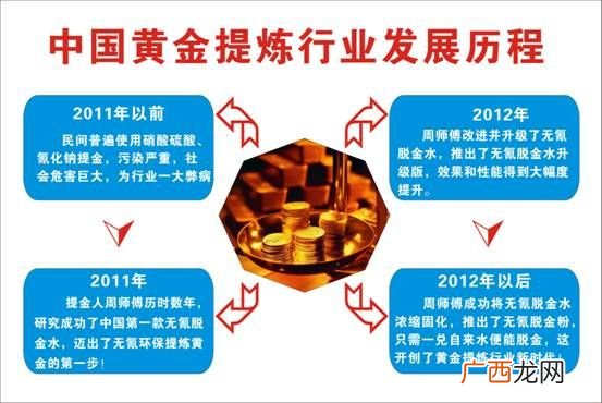 电子垃圾提金技术,什么电子废品适合炼金？