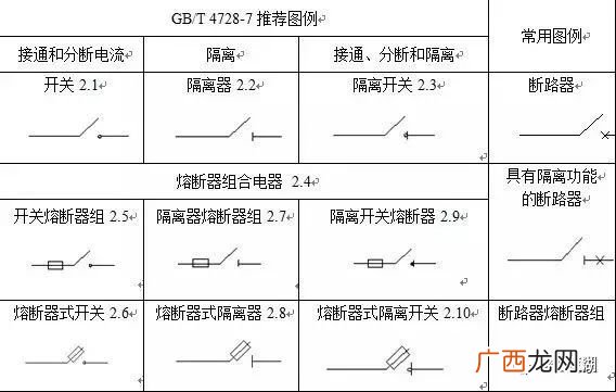 开关高度国家标准,住宅线路总闸国家标准应离地面多高？