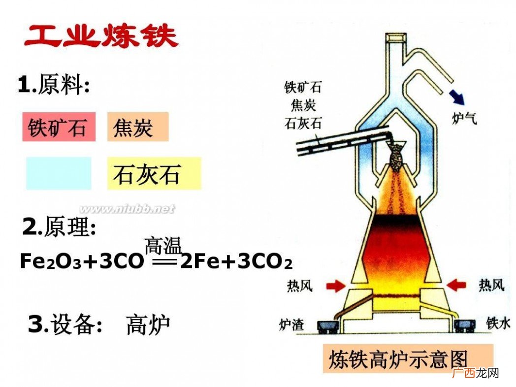 炼铁的原理,炼铁的反应原理？