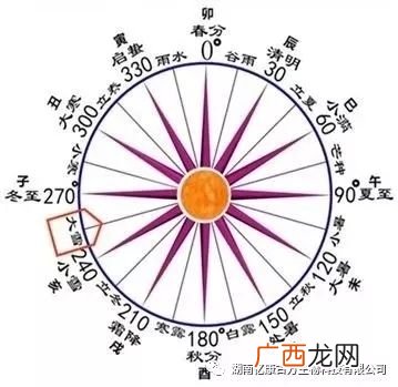 黄经度数是什么意思,24个节气的经度是多少？