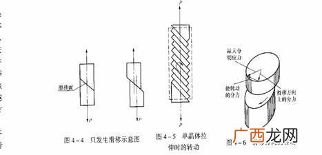 金属塑性变形分哪几类,金属材料的变形有哪两种？
