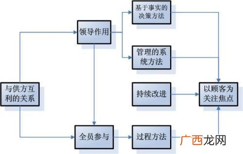 什么是质量管理,质量管理的概念是指什么？