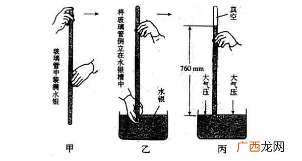 1个标准大气压=1.013x10^5 大气压强是多少pa
