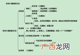 形成权有哪些,形成权判决包括哪些？