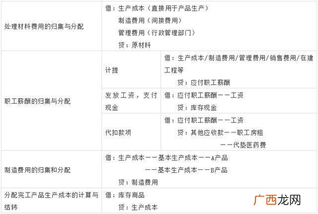外账会计主要做什么,请问会计外账主要是做什么，还有其流程是怎样的，一般外账都做些什么工作？