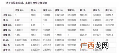 1厘等于多少毫米,15毫米是多少？