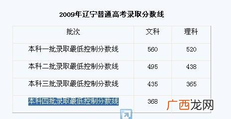 本科是啥意思,本科和文科是什么意思？我是高中学历，又该怎么说？