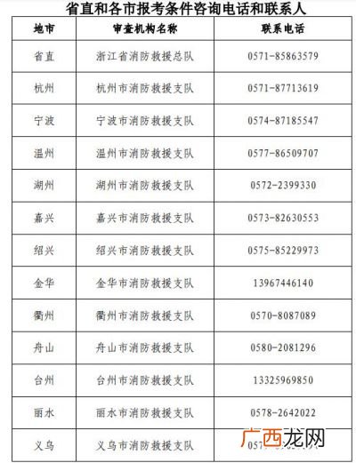 一级消防士是什么级别,四级消防士是几年