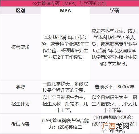 什么属于公共管理类,公共管理类属于哪一个系？