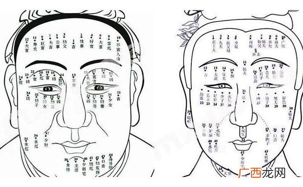 男人左眉毛有痣图解 左眉上方有痣代表什么