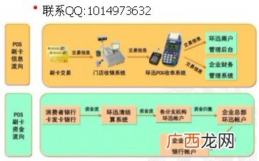 资金归集是什么意思,归集什么意思？