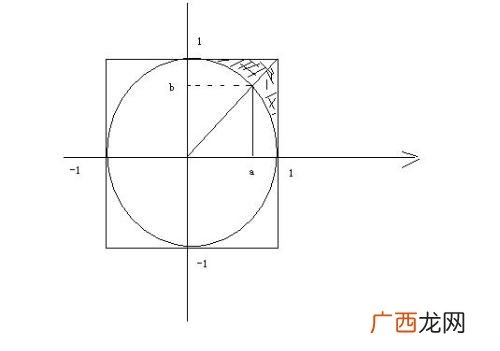 两数的平方和是什么意思,两个数的平方和怎样表示？