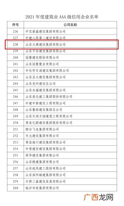 企业信用等级分几级,企业单位级别怎么分？