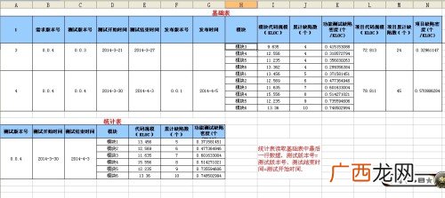 表格excel怎么读,Excel的格式工具不见了怎么办?