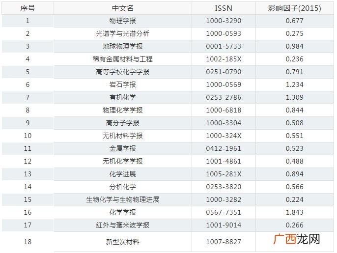 ei收录的期刊有哪些,是不是只要被EI全文收录的期刊就是EI源刊?查了很多还是搞不清什么是EI源刊?有没有特清楚明白的告诉一下？