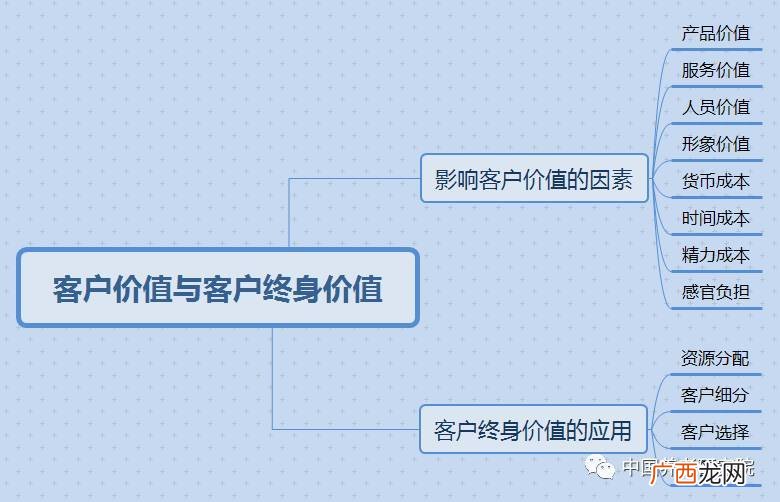 管理的核心要素是什么,企业管理五大核心要素？