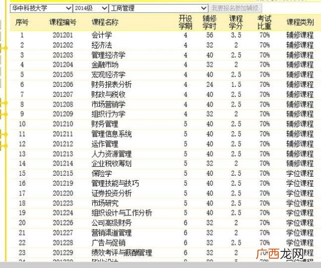 什么是双学位你清楚了吗,华东交大的双学位是怎么回事？