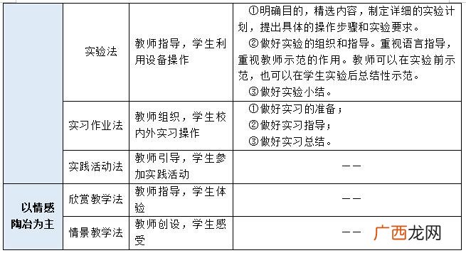 幼儿园消退法依据什么理论,大人教小孩骂人怎么制止？