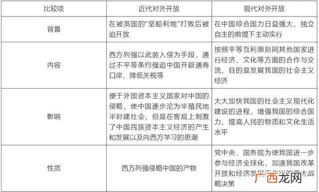改革与对外开放的关系是什么,改革开放有几层意思?分别指什么？