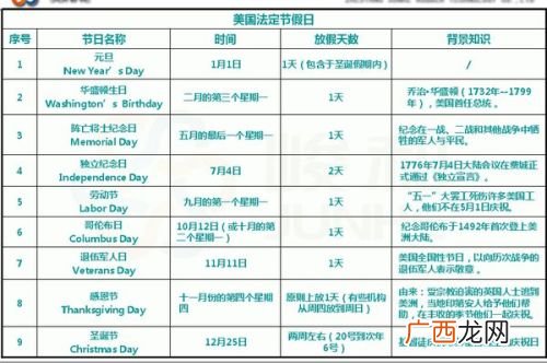各大节日的日期,中秋节，端午节，重阳节，除夕，元宵节的排列顺序？