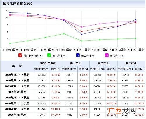 我国历年GDP增长率是多少,GDP年均增长量如何计算？