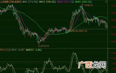 roc指标是什么意思,什么是震荡率指标？