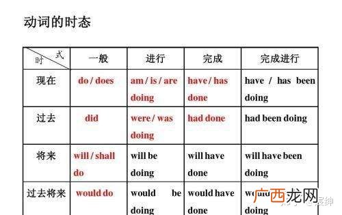 什么词可以修饰动词,汉语修饰动词有哪些？