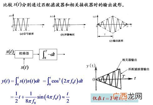 匹配滤波器的特点和作用,雷达脉冲压缩比是什么?