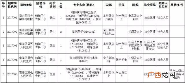 公立医院是国有事业单位吗,公立医院属于体制内吗？