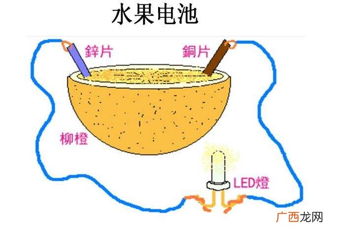 水果电池实验步骤详细点,用水果发电的七个方法？