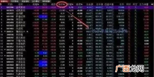 量比选股法涨停步骤是哪些,量比选股的技巧有哪些?