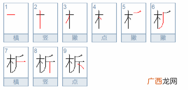 桢怎么读,子桢在名字中的寓意？