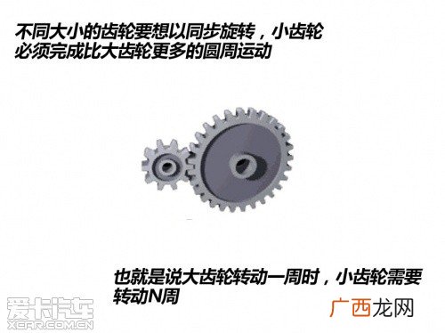 齿轮比是什么意思,鱼线轮齿比什么意思?