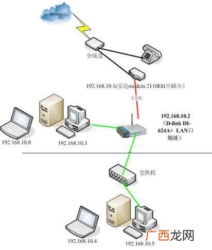 多个无线路由器组网,如何设置两个无线路由器组网?