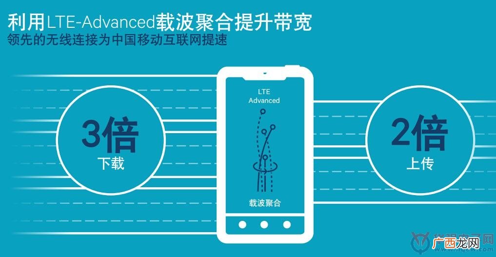 lte载波聚合要开启吗,载波聚合开启好还是关了好？