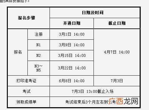 n2考试时间几点到几点,2021年12月日语等级考试什么时候考完？