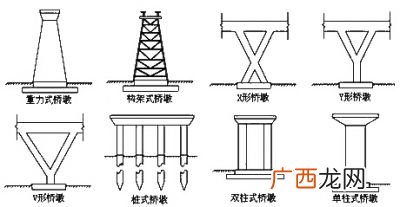 桥墩一般分为哪几种,桥墩的施工方法分为？