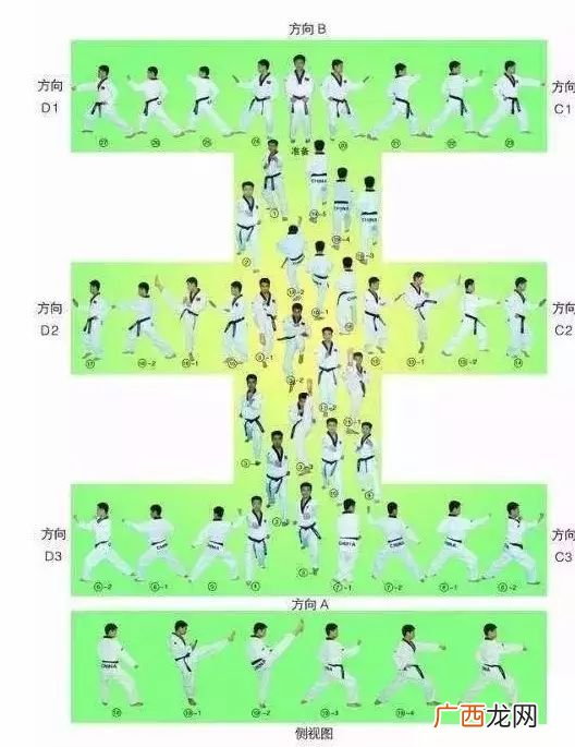 跆拳道太极八章的动作分解,跆拳道八章零基础教学？