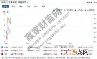 陆股通什么意思,陆股通增股是什么意思?