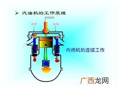 火箭工作原理,火箭计算原理？