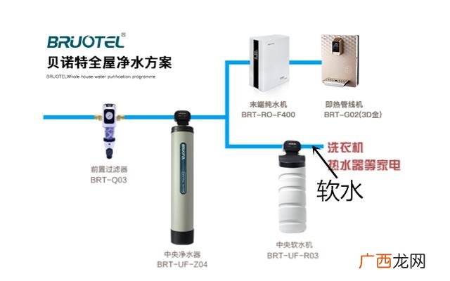 滤过与过滤和什么不同,池塘里的水通过沉淀和过滤后能用来洗澡吗？