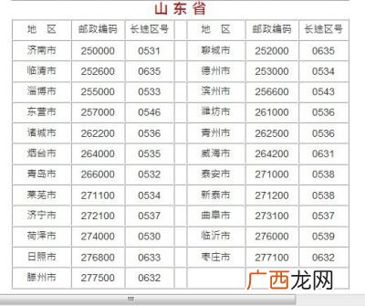 0351是哪里的区号急,035是哪的区号?