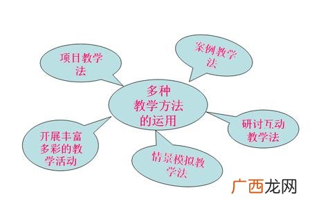 教学方法与教学手段有哪些,教师如何整合教学资源，提高教学质量？
