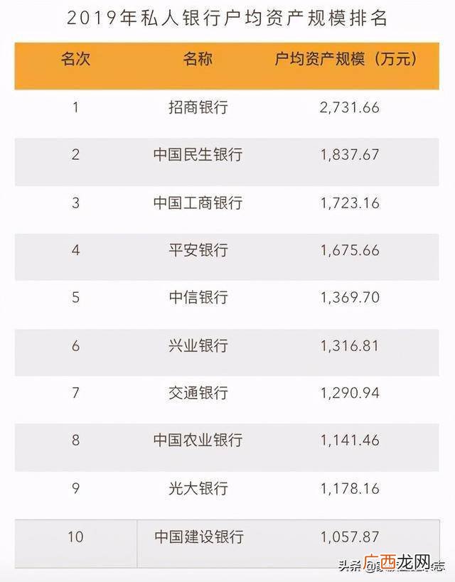 银行里aum什么意思,aum和mau的区别？