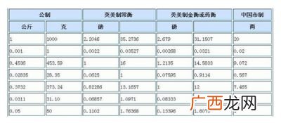 一两等于多少克一斤等于多少两,一两几克重?