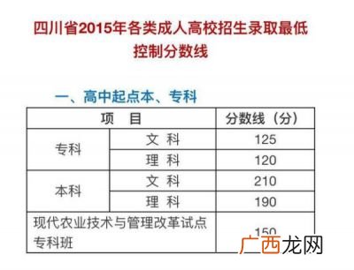 录取分差是什么意思,同样的学校，报成第一志愿和第二志愿一般差几分？