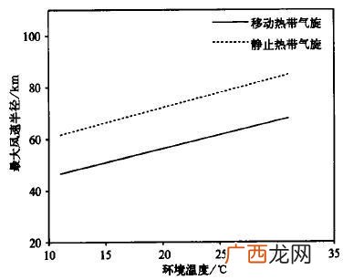 风速是如何计算的,如何测定风机的风速,管道的粗细会不会影响风机的风量?是不是管道细了风机的风量就变小了?