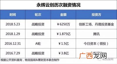 中国都有哪些快递,中国有什么快递？
